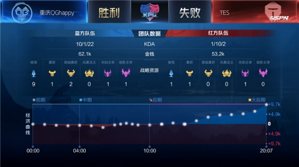 凸显出他在 凸显出他在